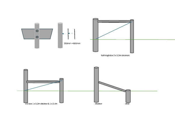 Pro-Strain straining/turning post kit 3200 x 89 x 3mm c/w breast  & heel plate