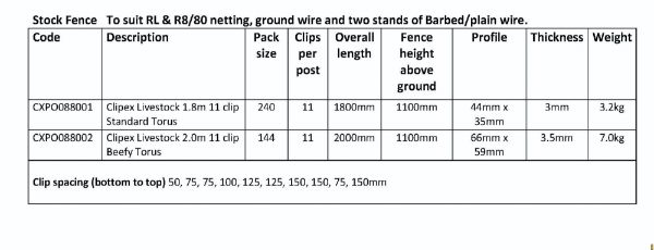 Clipex Livestock 2.0m 11 Clip Beefy Torus to Suit RL & R8/80 Net + 2 Strands of Barb