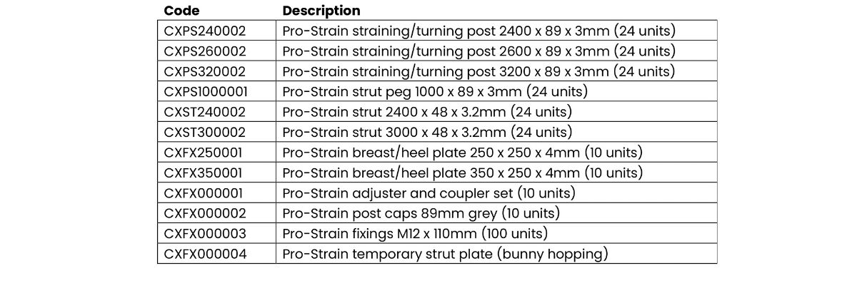 Pro-Strain 2