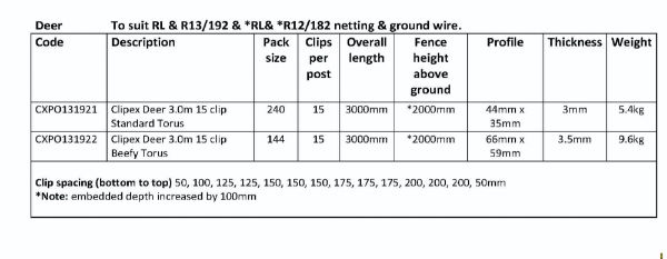 Clipex Deer 3.0m 15 Clip Beefy Torus to Suit RL & R12/182 - RL & RL13/192