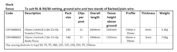 Clipex Livestock 1.8m 11 clip Standard Torus to Suit RL & R8/80 Net + 2 Strands of Barb