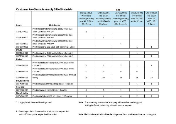 Pro-Strain straining/turning post kit 3200 x 89 x 3mm c/w breast  & heel plate