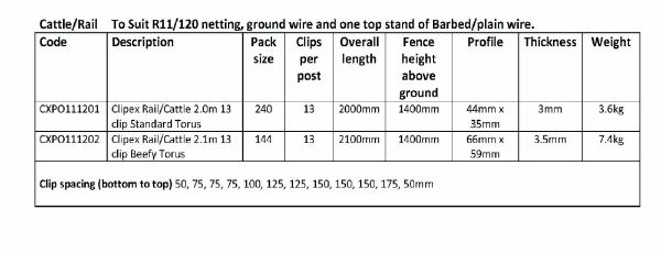 Clipex Rail/Cattle 2.1m 13 Clip Beefy Torus to Suit R11/120 Net + 2 Strands of Barb